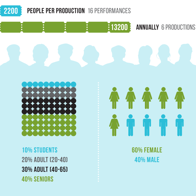 Sponsorship - Our Audience